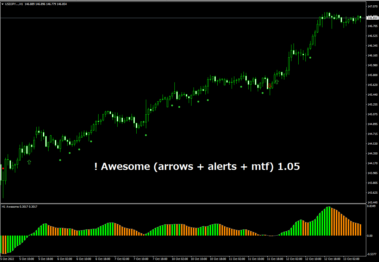 Awesome (arrows + alerts + mtf) 1.05 : MT4 インジケーター