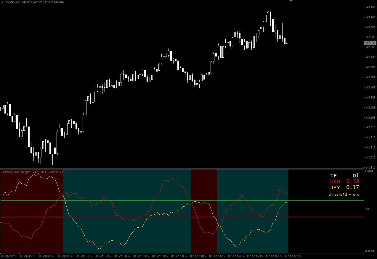 10.7 CSS.v3.8ps_withAlertsCross （通貨強弱インジ. 異なる時間足での強弱ラベルも表示） : MT4  インジケーター倉庫クラウド館