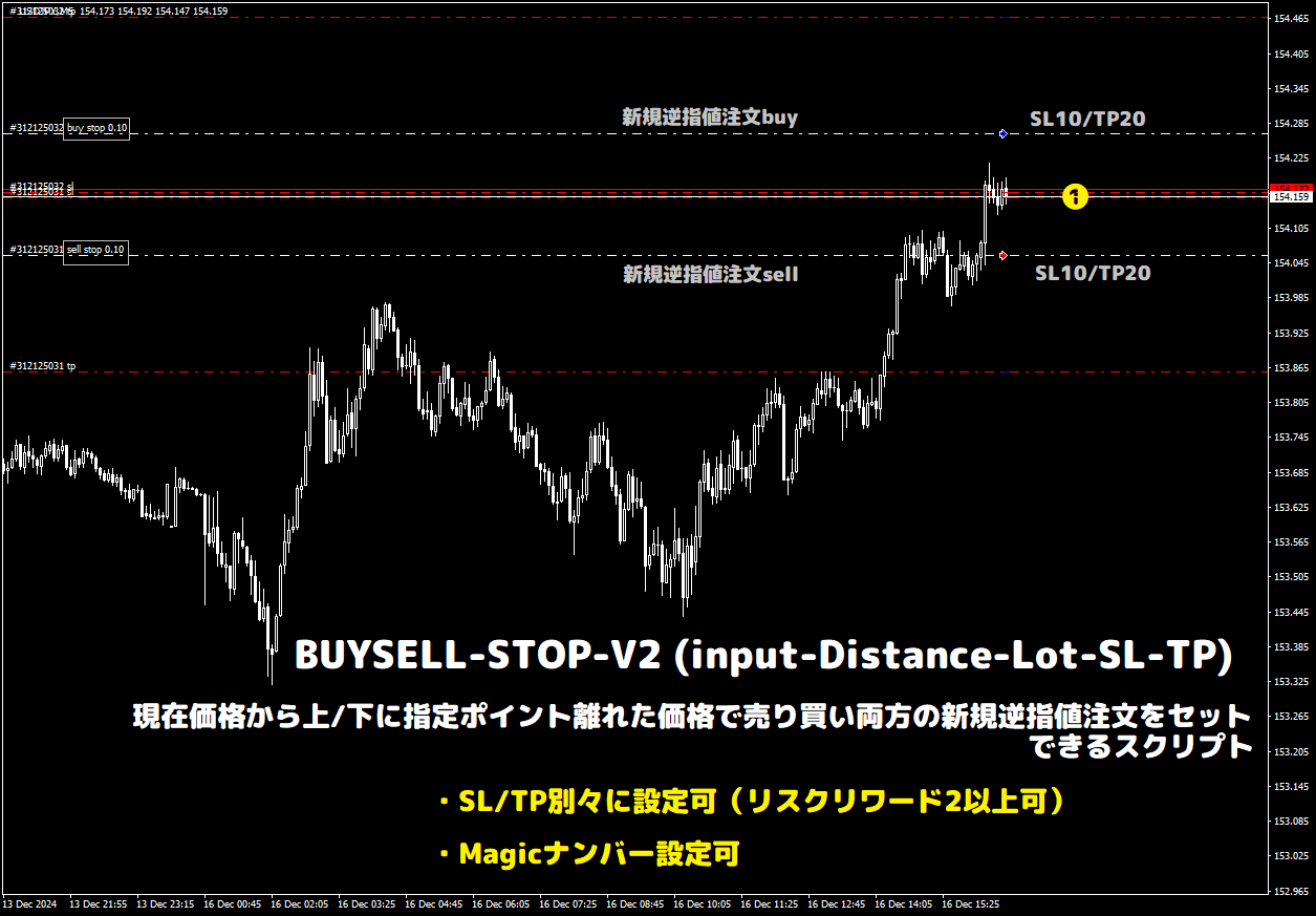 BUYSELL-STOP-V2 (input-Distance-Lot-SL-TP) 売り買い逆指値