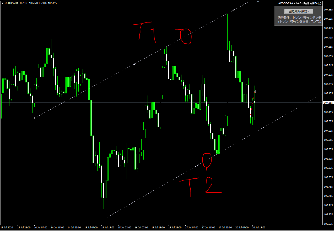 Edge Ea マルチモード自動決済ea Mt4 インジケーター倉庫クラウド館