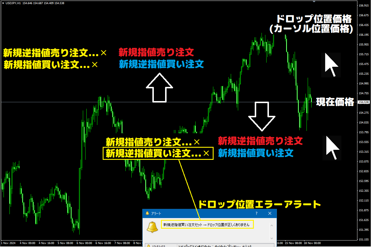 新規指値逆指値売り買い注文セット(Lot-SL-TP-MagicNo)_V2 ◇マジックナンバー指定可◇ドラッグ＆ドロップタイプ ※スクリプト :  MT4 インジケーター倉庫クラウド館