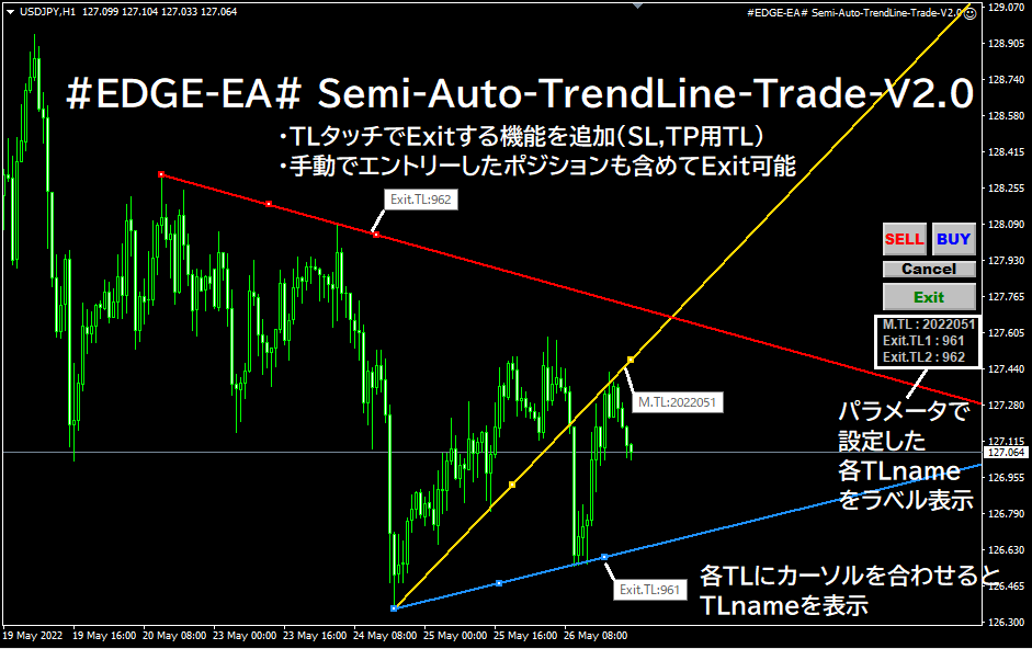 EDGE-EA# Semi-Auto-TrendLine-Trade-V2.0 半自動トレンドライン