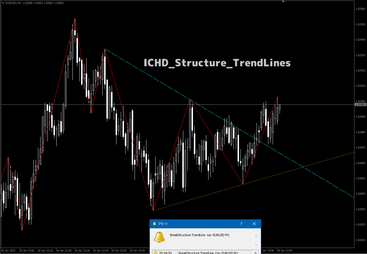 ICHD_Structure_TrendLines_1.1 ※更新 : MT4 インジケーター倉庫 ICHD_Structure_TrendLines_1.1 ※更新 : MT4 インジケーター倉庫