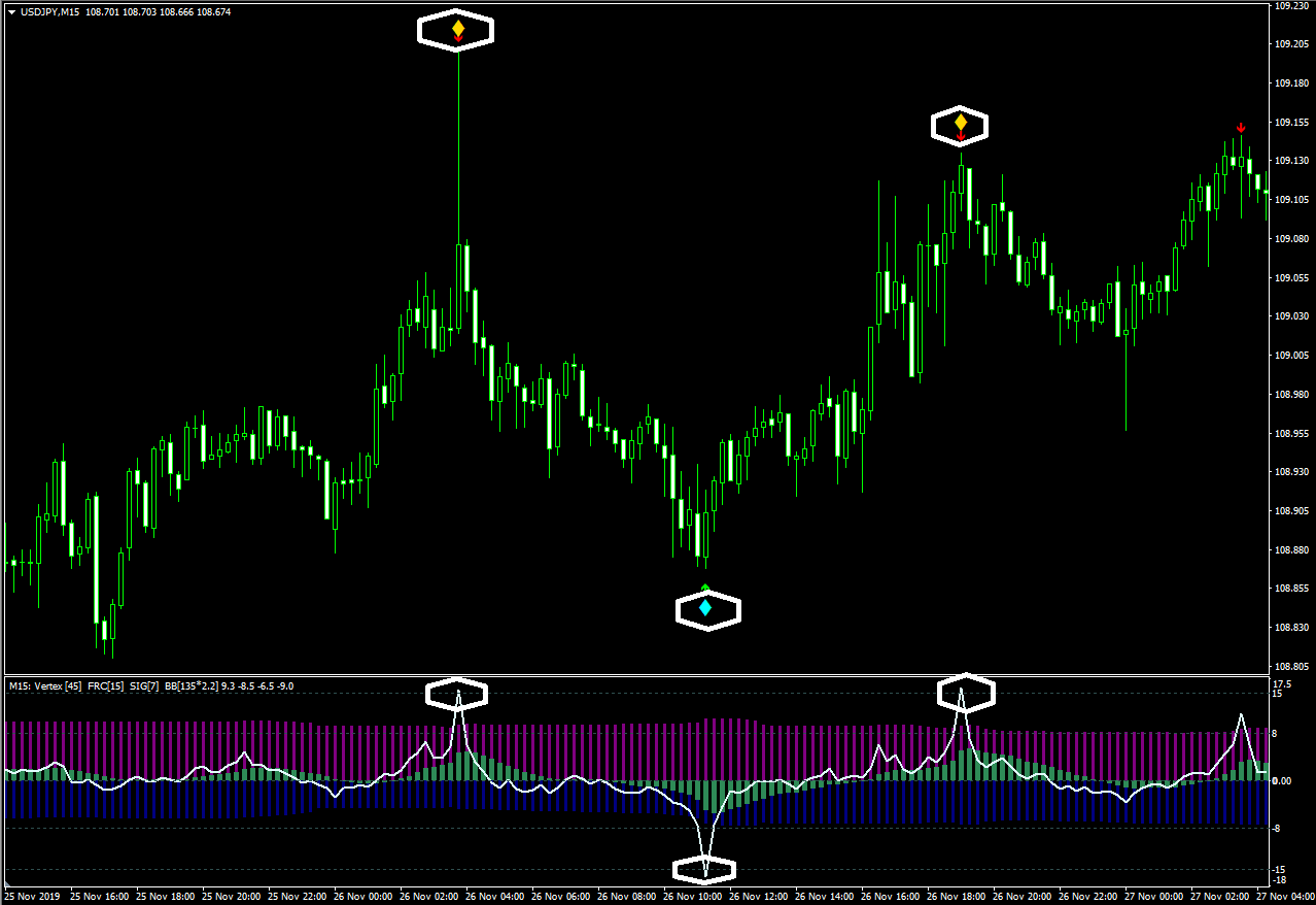 Vertex 4.8 AA MTF TT (不表示)→Vertex 4.8 AA MTF CR+TT Vertex 4.8 AA MTF TT (不表示)→Vertex 4.8 AA MTF CR+TT