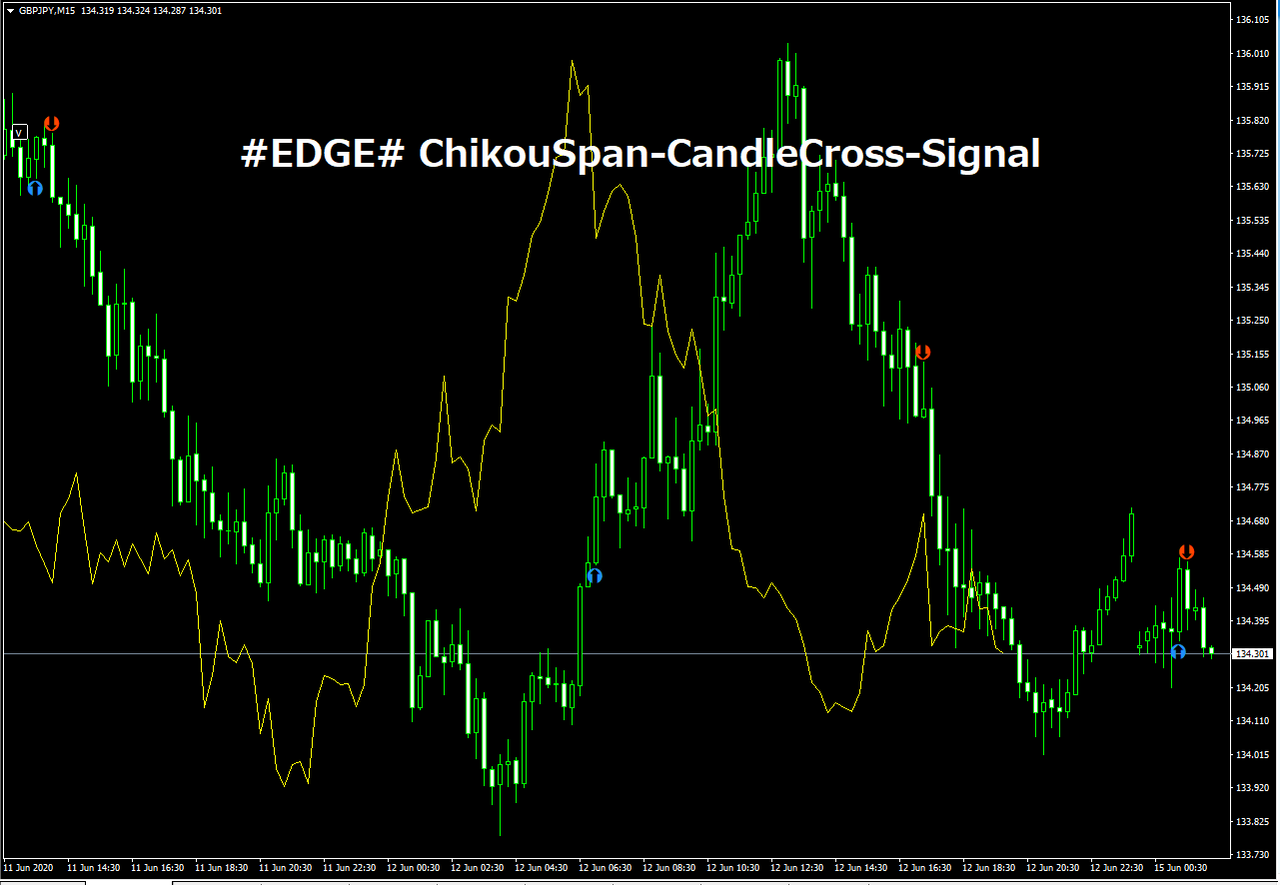 EDGE# ChikouSpan-CandleCross-Signal : MT4 インジケーター倉庫クラウド館