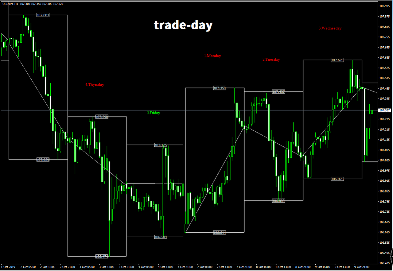 trade-day : MT4 インジケーター倉庫クラウド館