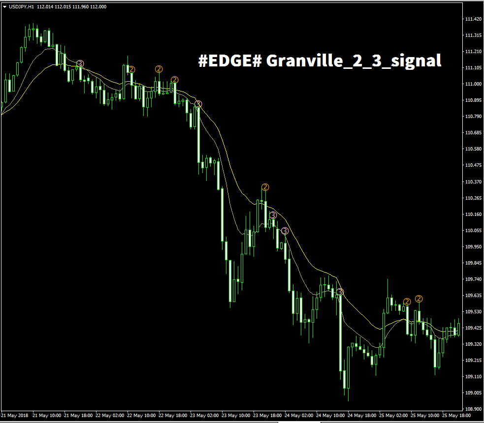 Импульсная поднесущая. Three signal. Digital signal to analog signal gif. Signal 3d model. Determined non-periodic signal model in time and frequency domain.