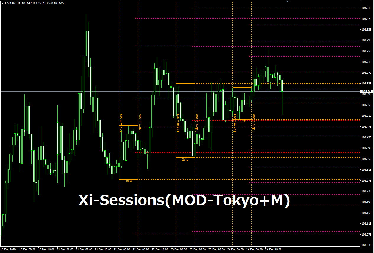 Xi-Sessions(MOD-Tokyo+M) : MT4 インジケーター倉庫クラウド館