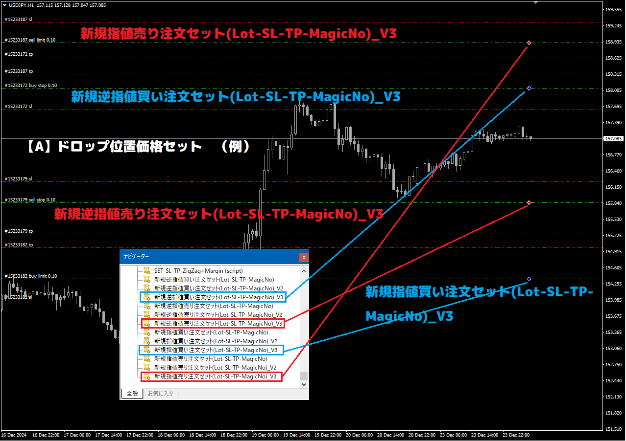 新規指値逆指値売り買い注文セット(Lot-SL-TP-MagicNo)_V3 ☆最新版  ◇ドロップ位置価格セット/現在価格距離セット選択可◇SL/TPで異なる距離セット可 ※スクリプト : MT4 インジケーター倉庫クラウド館