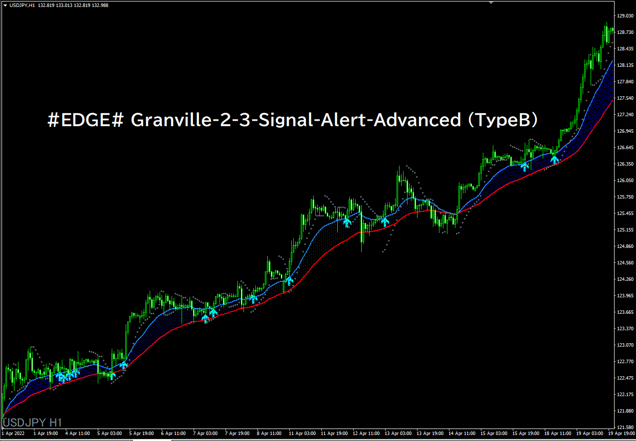 EDGE# Granville-2-3-Signal-Alert-Advanced (TypeB) : MT4 インジケーター倉庫クラウド館