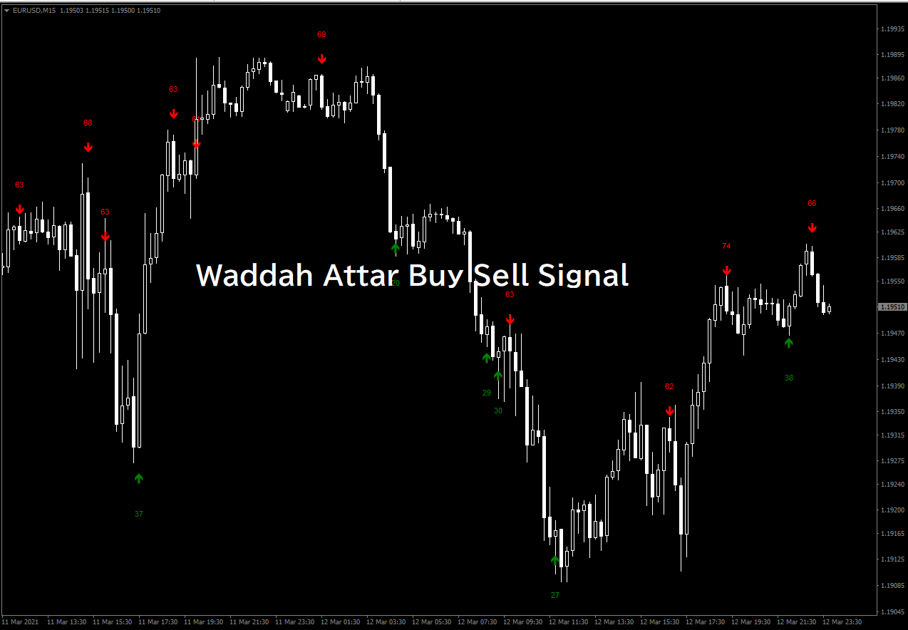 Waddah Attar Buy Sell Signal Mt4 インジケーター倉庫クラウド館 Waddah Attar Buy Sell Signal Mt4 インジケーター倉庫クラウド館