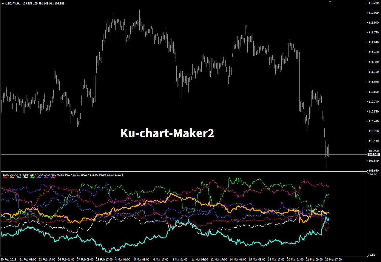 Ku Chart Maker2