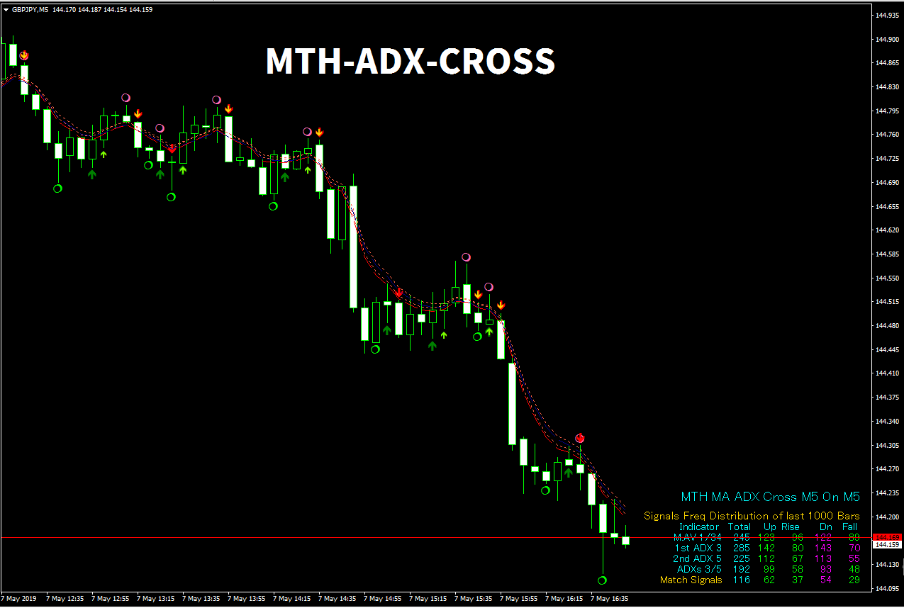 Mth Adx Cross Mt4 インジケーター倉庫クラウド館 Mth Adx Cross Mt4 インジケーター倉庫クラウド館