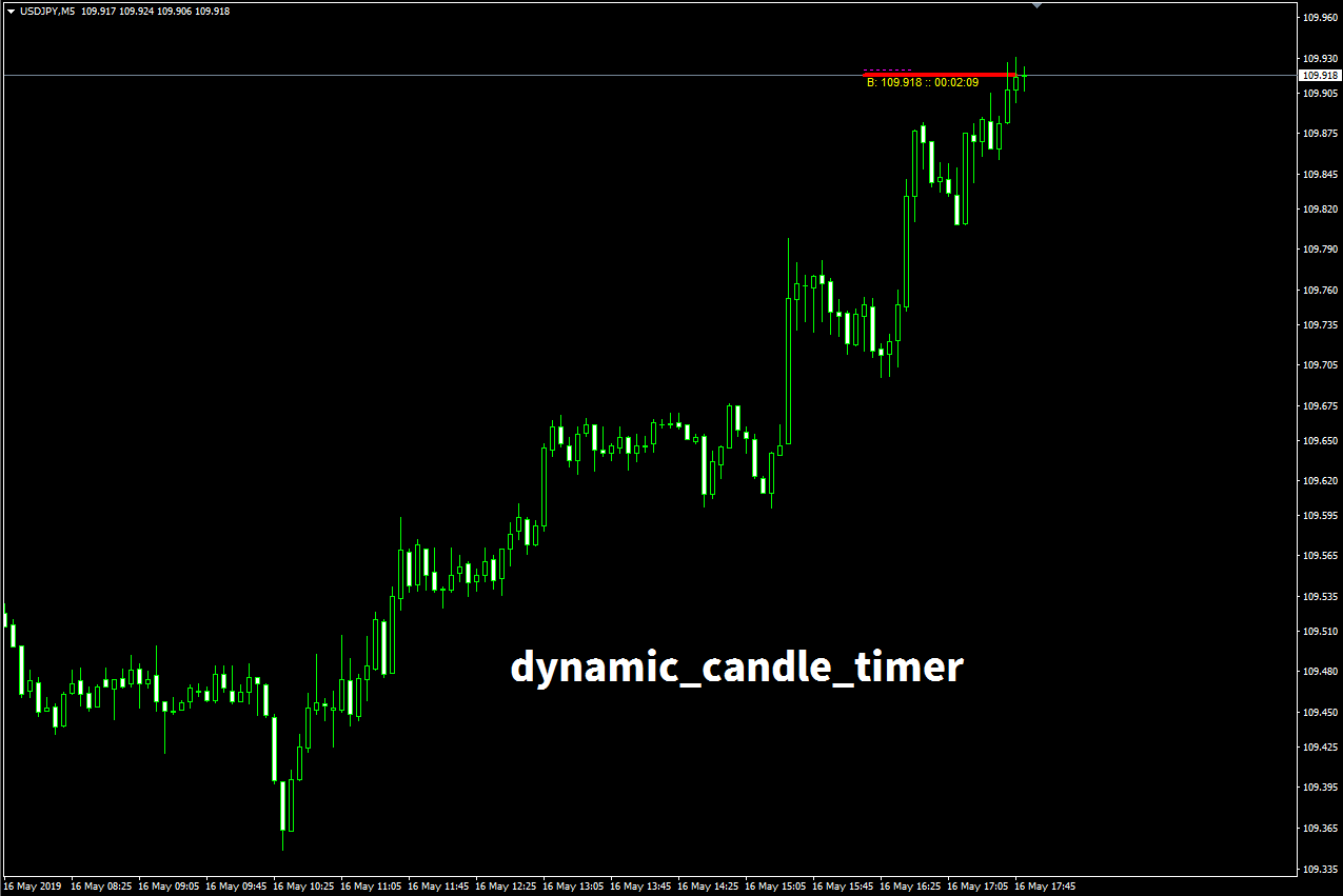 dynamic_candle_timer MT4 インジケーター倉庫クラウド館