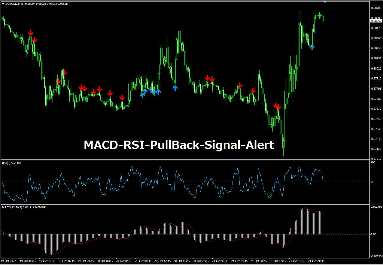 MACD-RSI-PullBack-Signal-Alert : MT4 インジケーター倉庫クラウド館