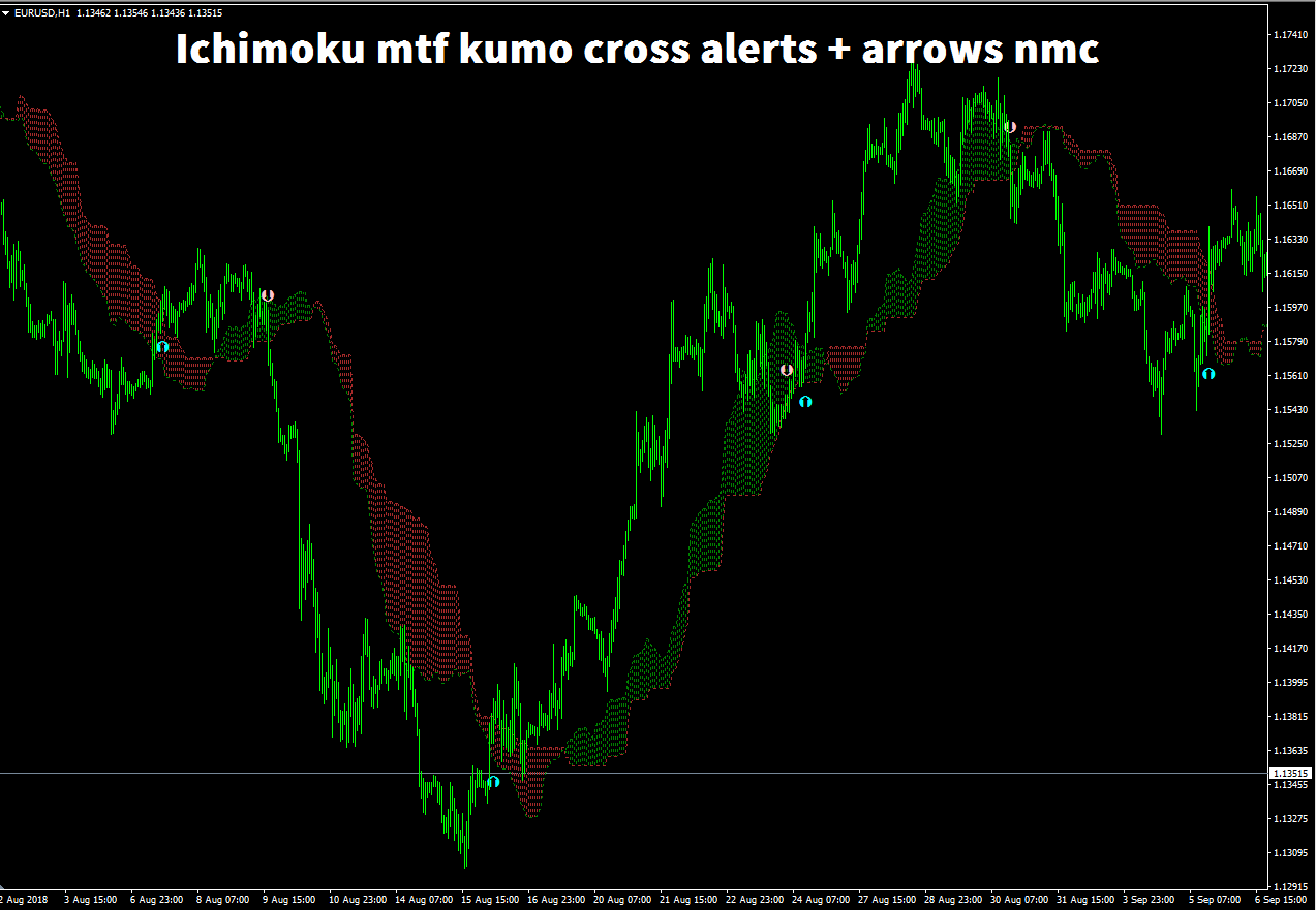 Cross alert. «vertex mod 3.04 mtf (alerts+arrows+lines). вооружение mtf.