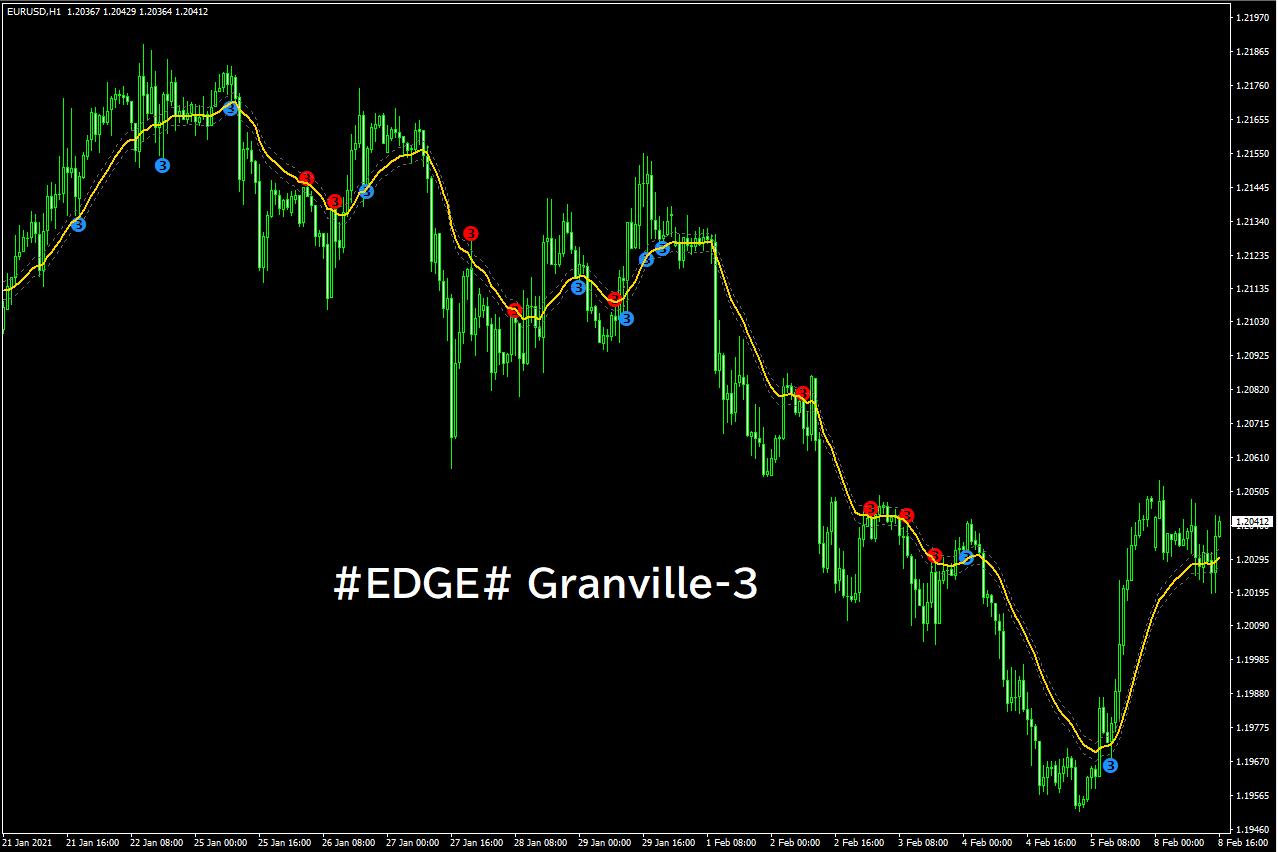 EDGE# Granville-3 : MT4 インジケーター倉庫クラウド館