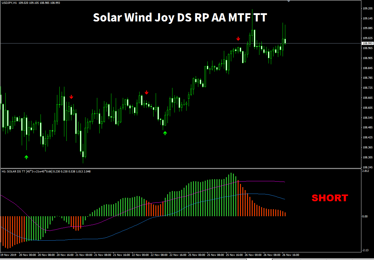 Solar Wind Joy DS RP AA MTF TT ｜ MATADOR RP AA MTF TT MT4 インジケーター倉庫クラウド館