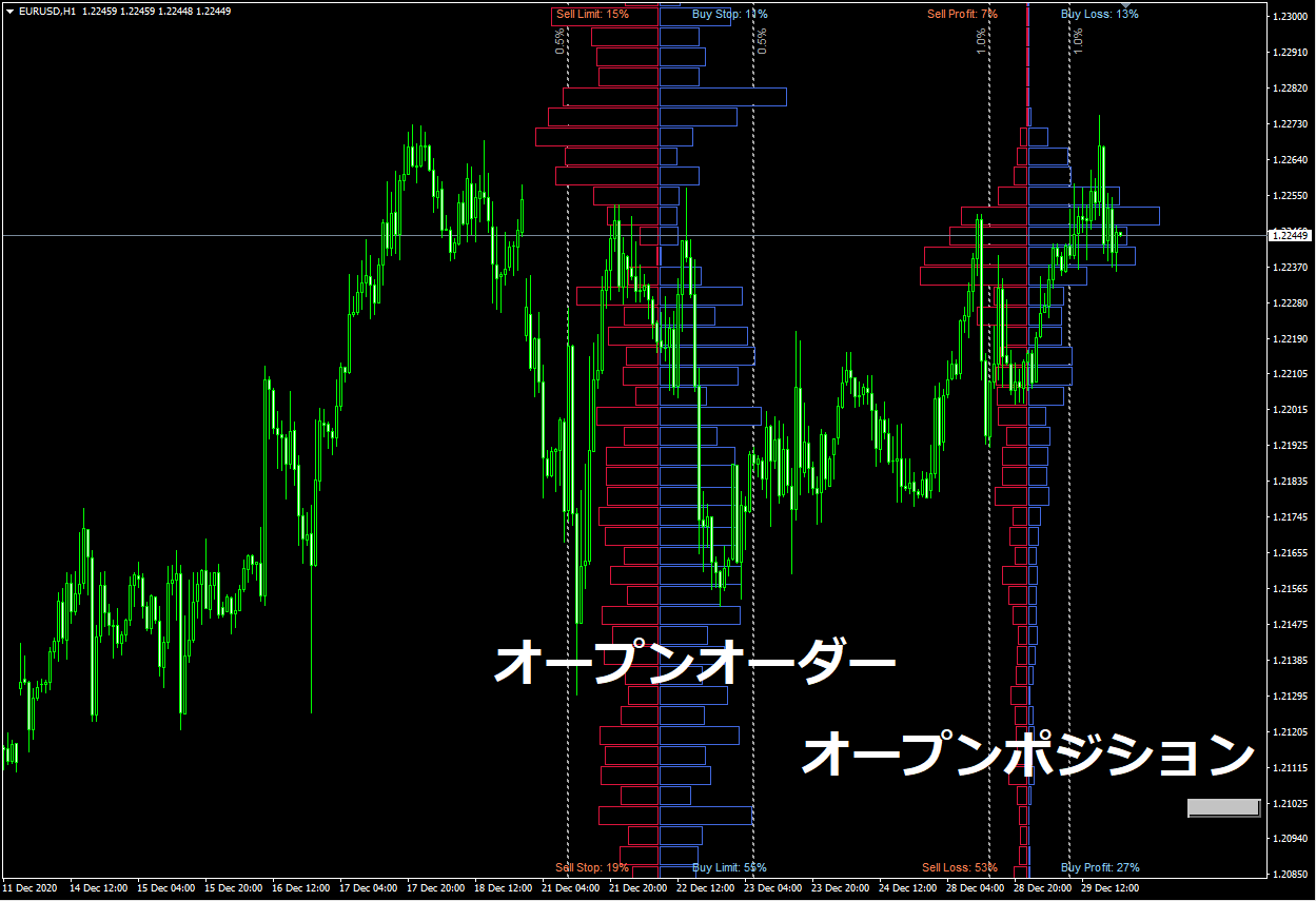 入場会員の皆様へ】2020/12/30－オープンオーダー＆ポジション＋
