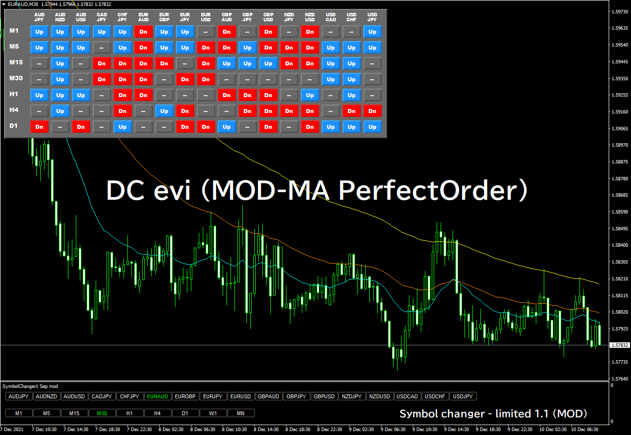 DC evi (MOD-MA PerfectOrder) : MT4 インジケーター倉庫クラウド館
