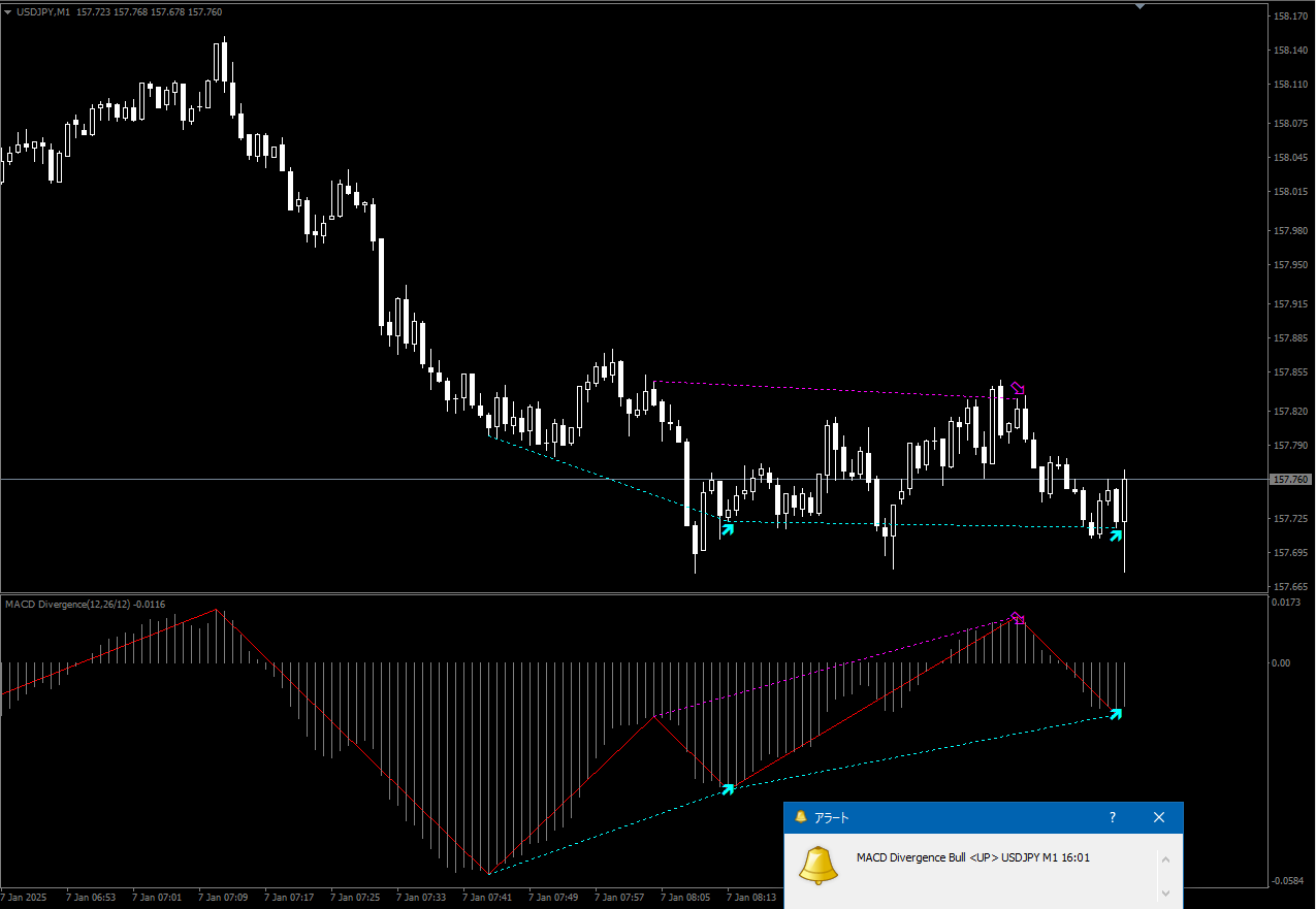 MACD 4 high low zigzag divergence : MT4 インジケーター倉庫クラウド館