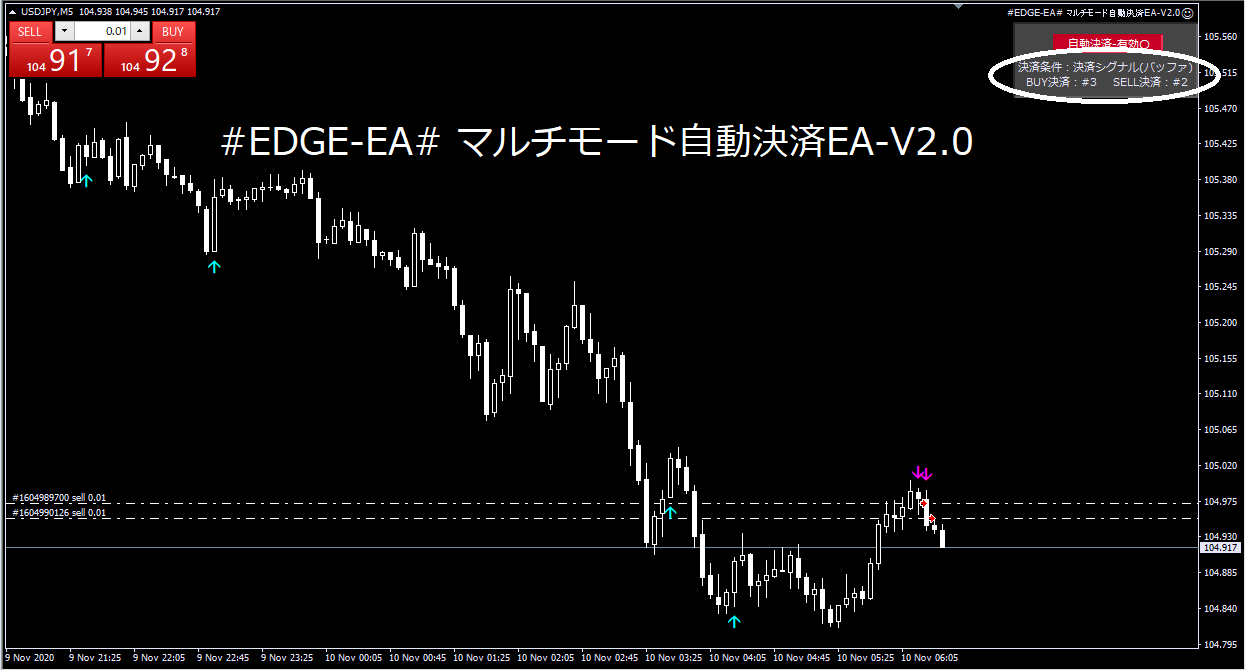 Edge Ea マルチモード自動決済ea V2 0 v2 1 V2 2 Mt4 インジケーター倉庫クラウド館