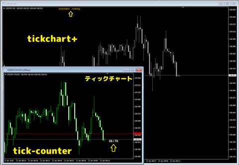 Tick Count Machine tickchart+ & tick-counter : MT4/MT5 インジケーター倉庫クラウド館