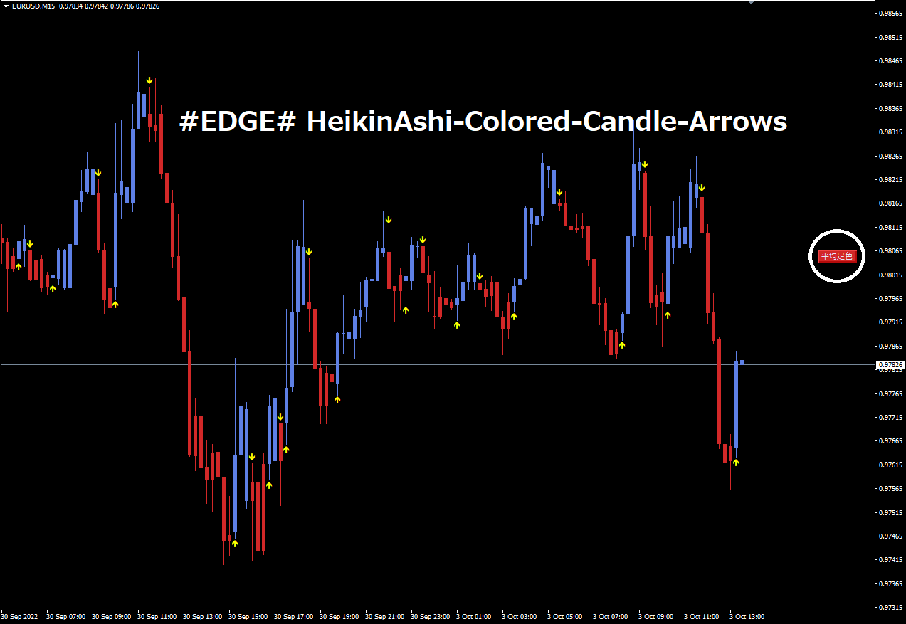 EDGE# HeikinAshi-Colored-Candle-Arrows（平均足色の通常ローソク足表示）＋☆矢印シグナル＆アラート追加 : MT4  インジケーター倉庫クラウド館