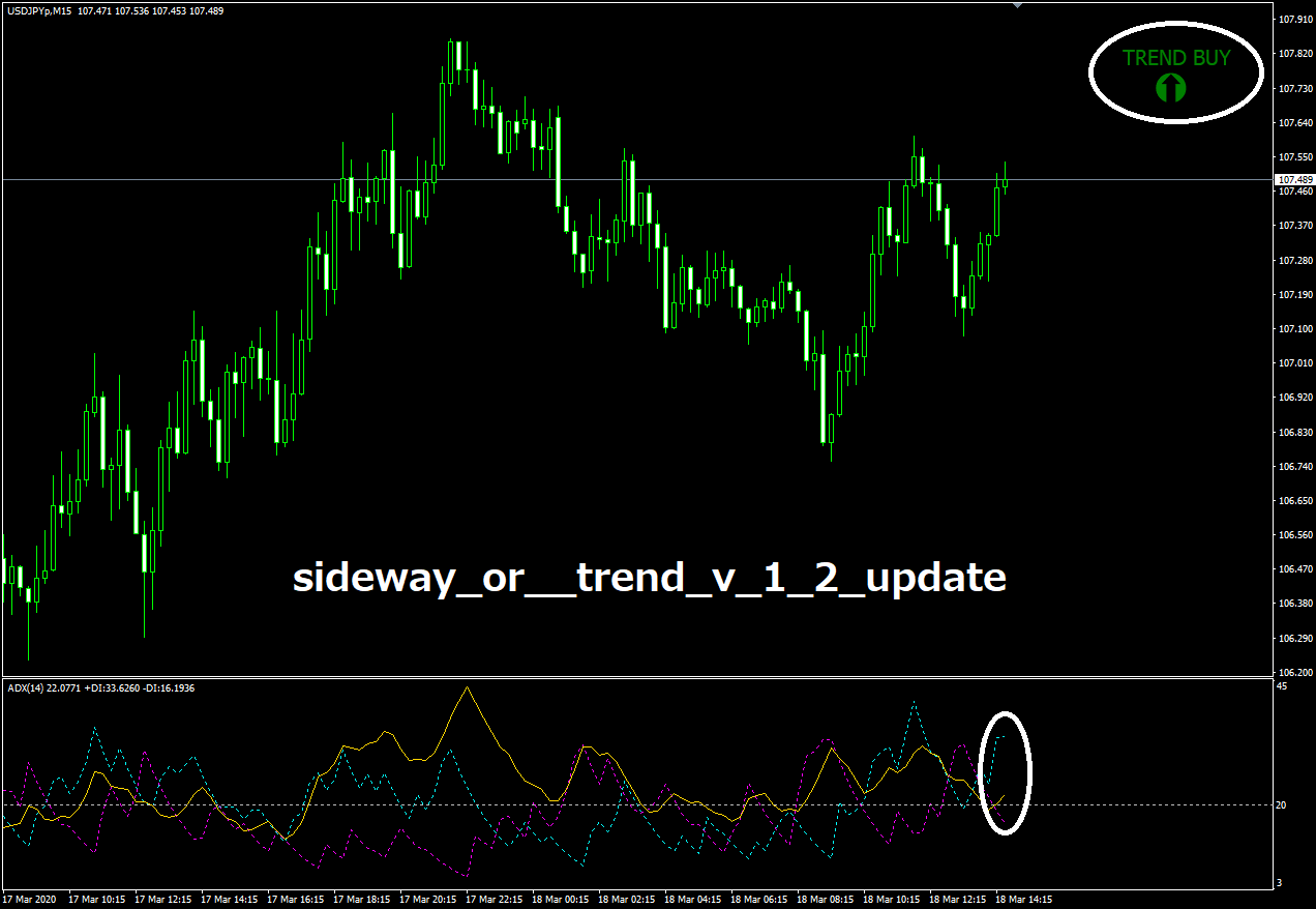 sideway_or__trend_v_1_2_update : MT4 インジケーター倉庫 sideway_or__trend_v_1_2_update : MT4 インジケーター倉庫