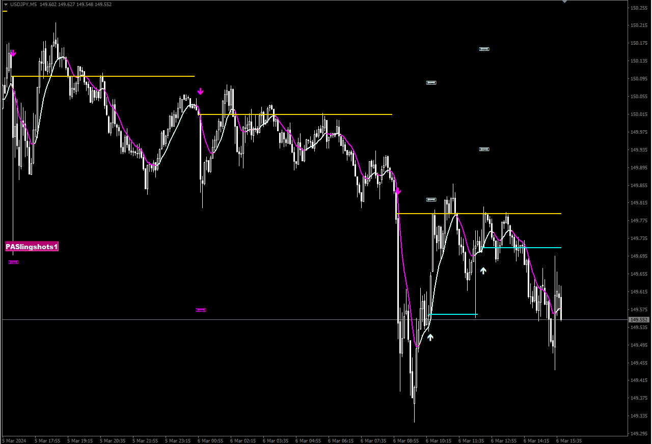 PA Slingshots1 : MT4 インジケーター倉庫クラウド館