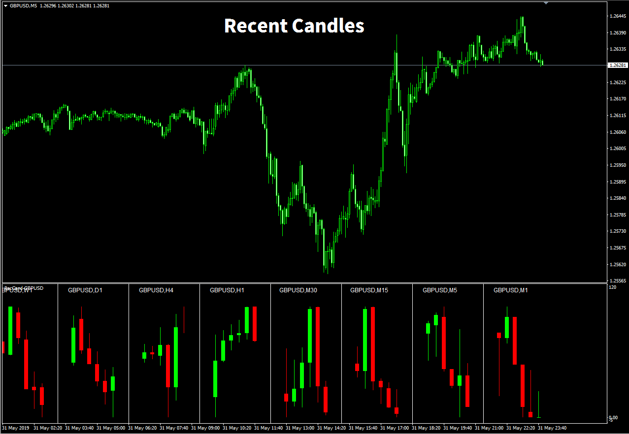 Recent Candles Mt4 インジケーター倉庫クラウド館 Recent Candles Mt4 インジケーター倉庫クラウド館