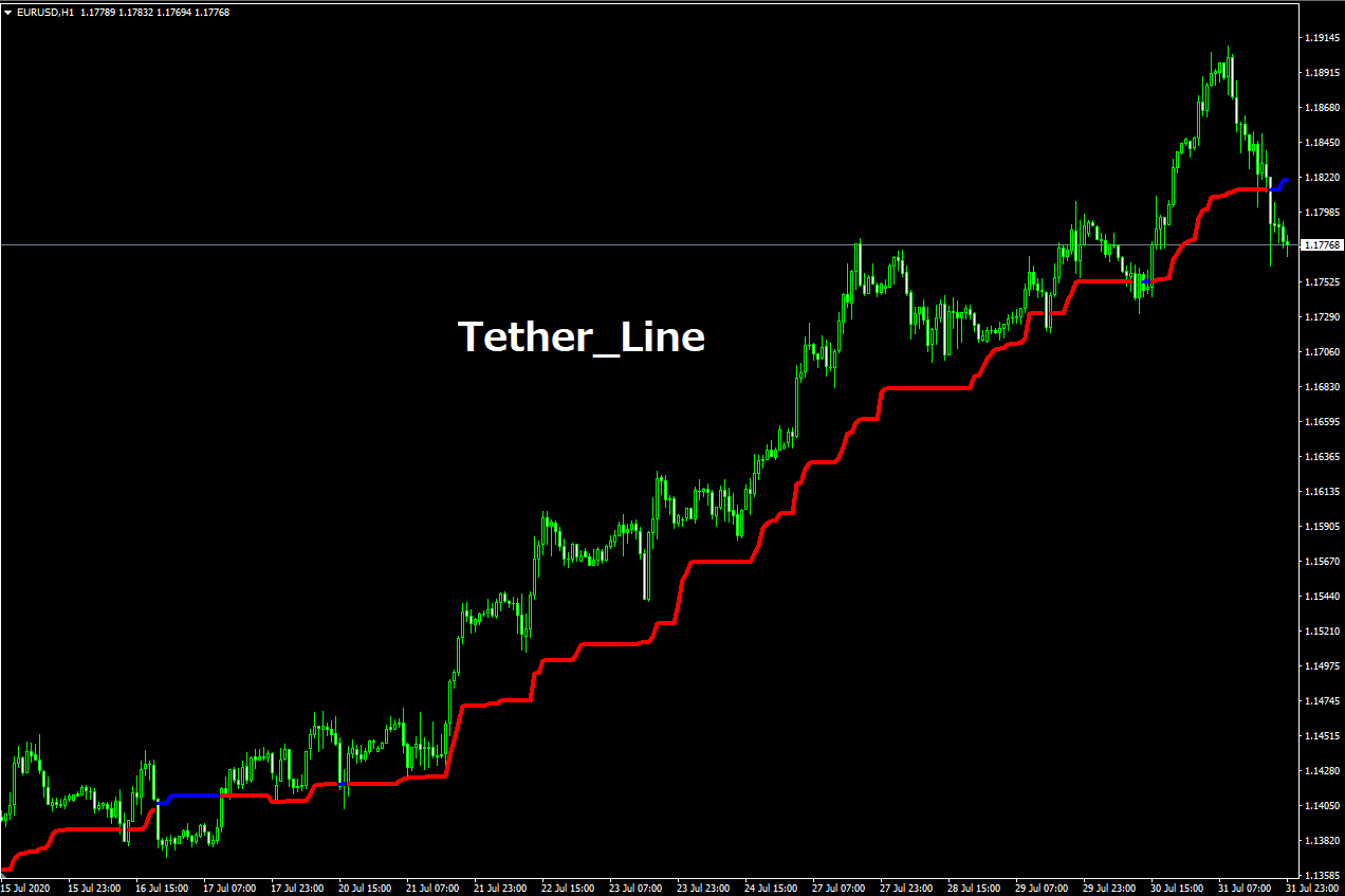 Tether_Line : MT4 インジケーター倉庫クラウド館