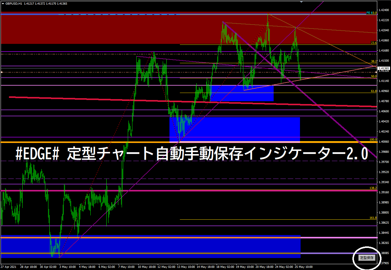 Edge 定型チャート自動手動保存インジケーター2 0 Mt4 インジケーター倉庫クラウド館