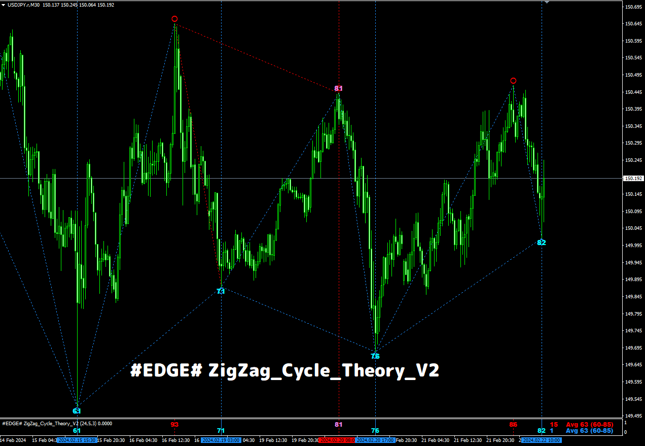 EDGE# ZigZag_Cycle_Theory_V2 → V2.1 更新 （サイクル理論+