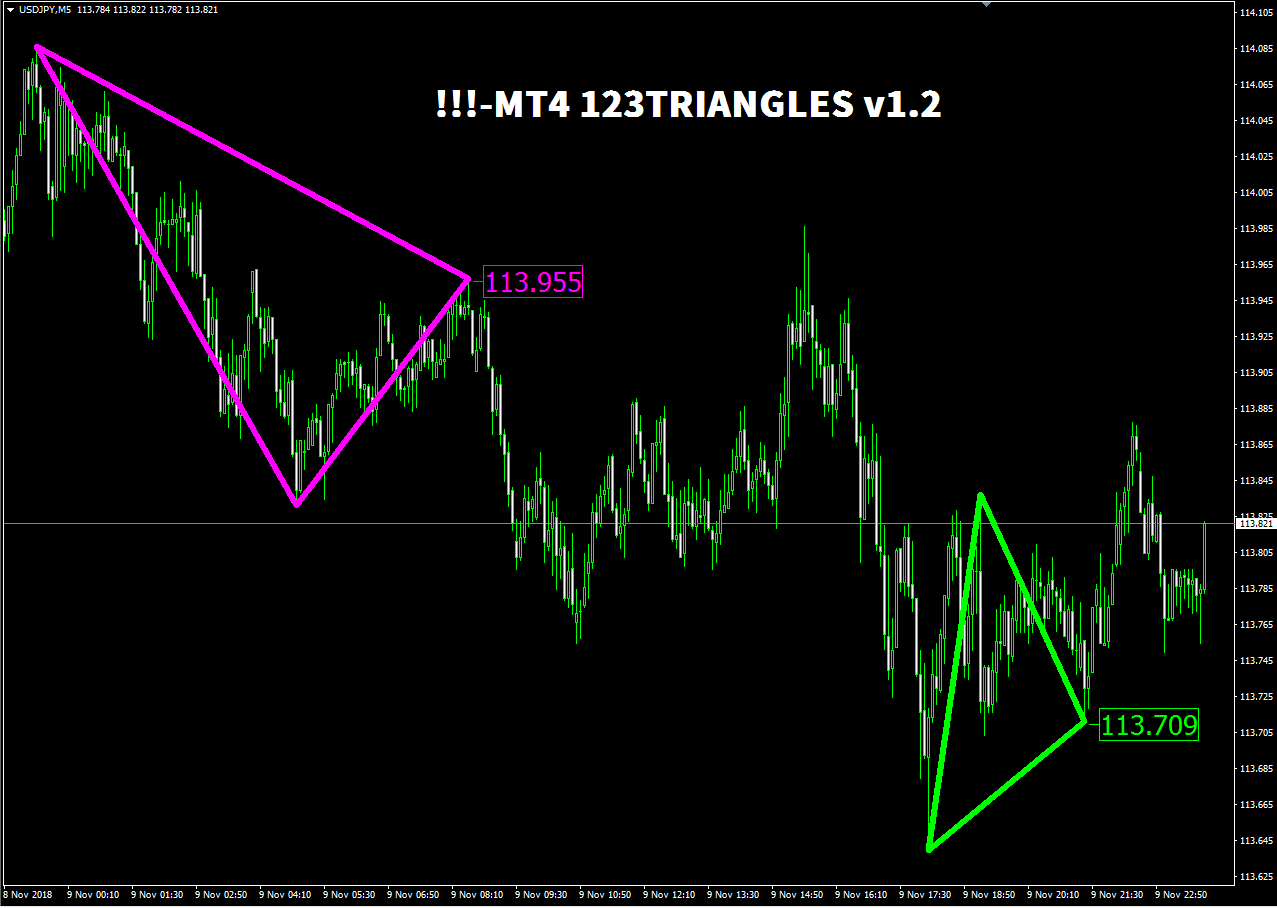 Mt4 123triangles V1 2 Mt4 インジケーター倉庫クラウド館