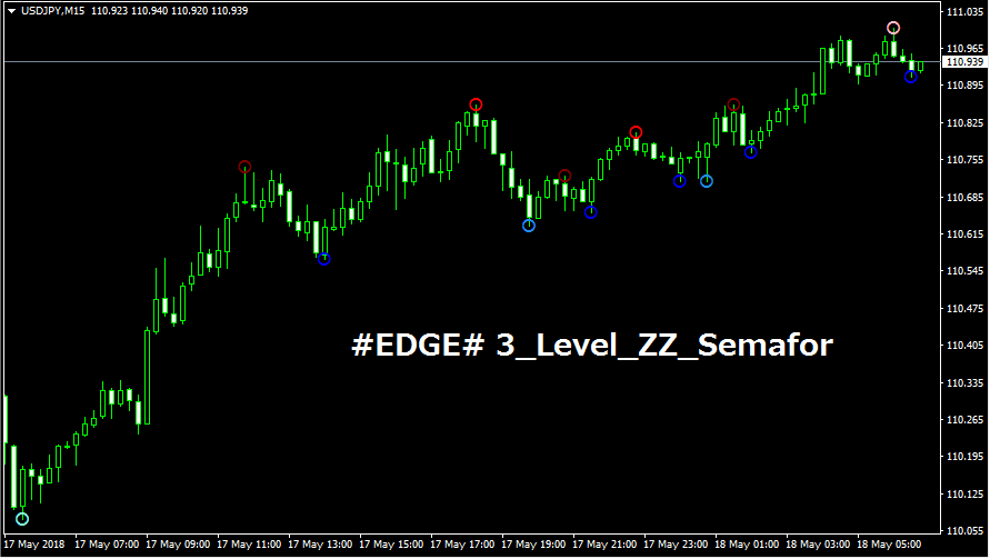 EDGE# 3_Level_ZZ_Semafor : MT4 インジケーター倉庫クラウド館
