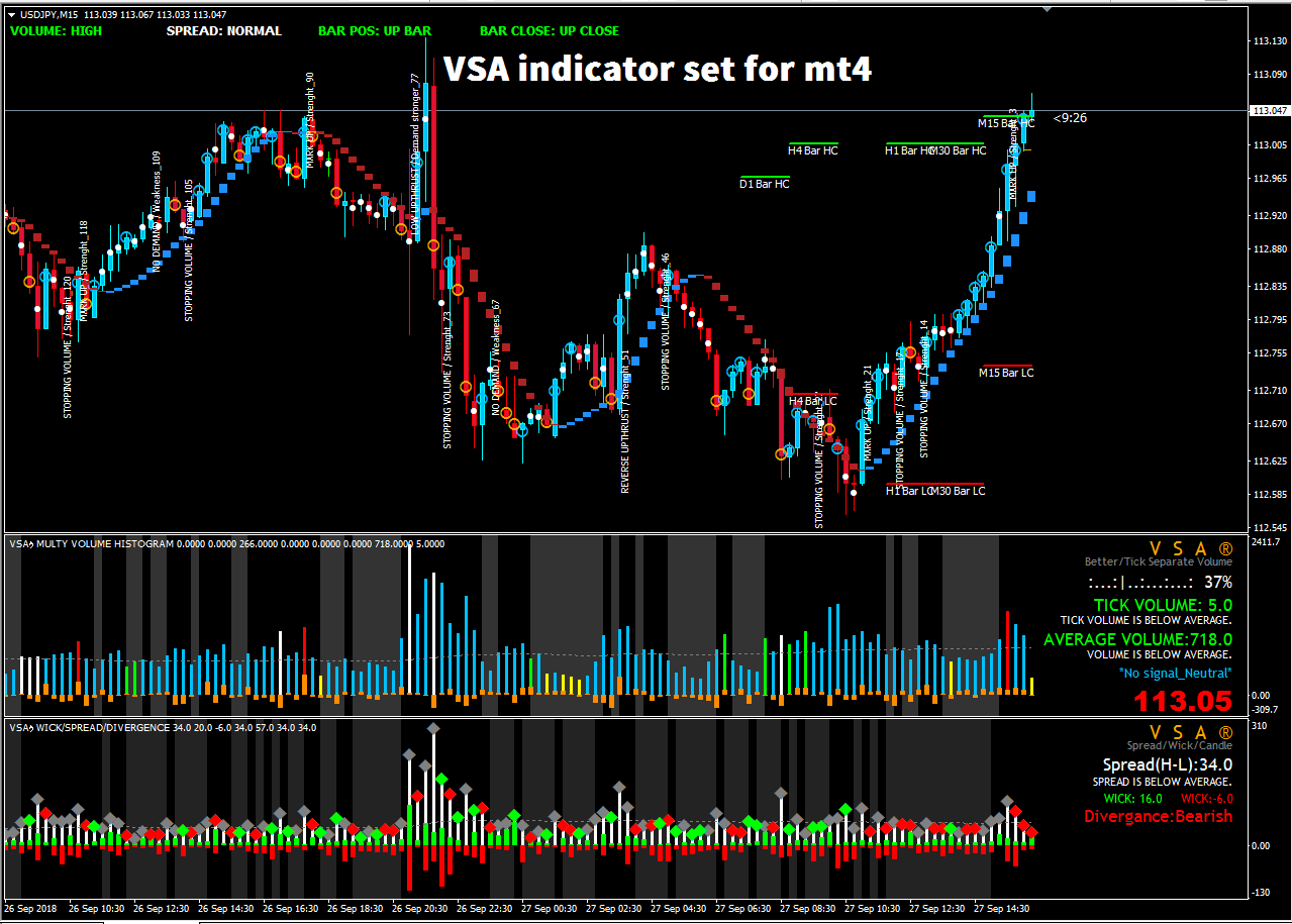 vsa volume spread analysis forex gbp vsa volume spread analysis forex gbp