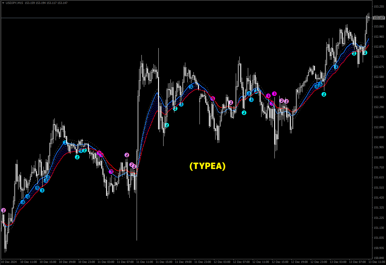 EDGE# Granville-2-3-Signal-Alert-Advanced (TYPE C) : MT4 インジケーター倉庫クラウド館