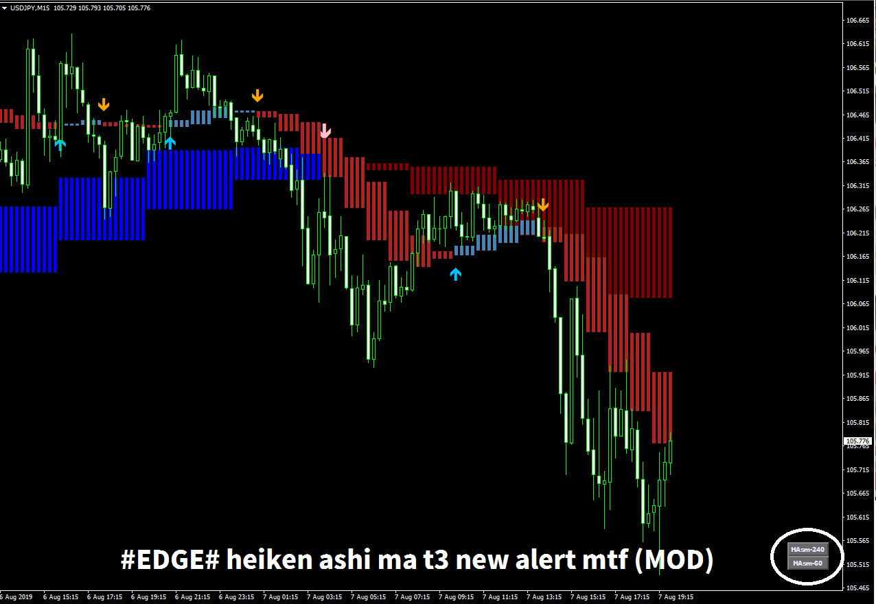 Edge Heiken Ashi Ma T3 New Alert Mtf Mod Mt4 インジケーター倉庫クラウド館 Edge Heiken Ashi Ma T3 New Alert Mtf Mod Mt4 インジケーター倉庫クラウド館