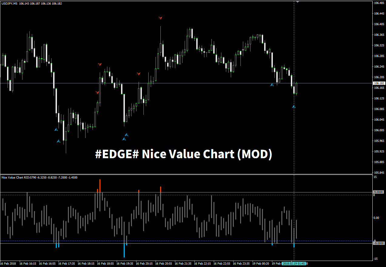 Tsi Macd Indicator Mt4