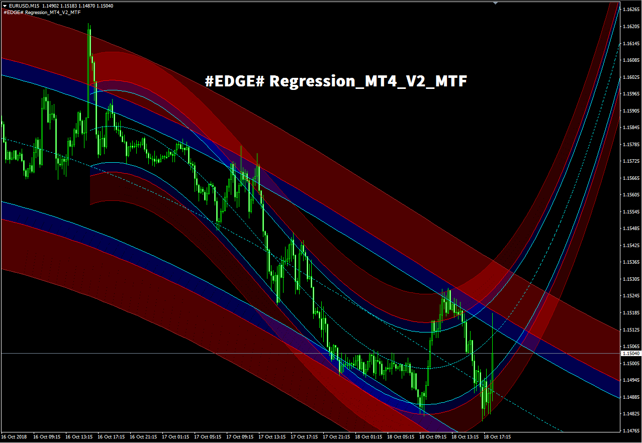 EDGE# Regression_MT4_V2_MTF : MT4 インジケーター倉庫クラウド館 EDGE# Regression_MT4_V2_MTF : MT4 インジケーター倉庫クラウド館