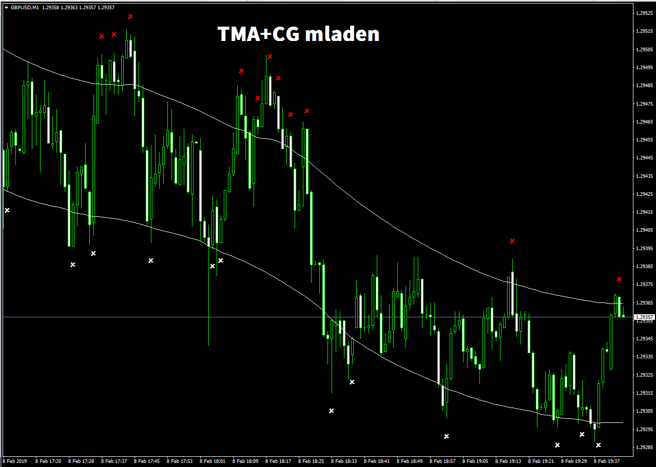 Tma Cg Mladen Mt4 インジケーター倉庫クラウド館