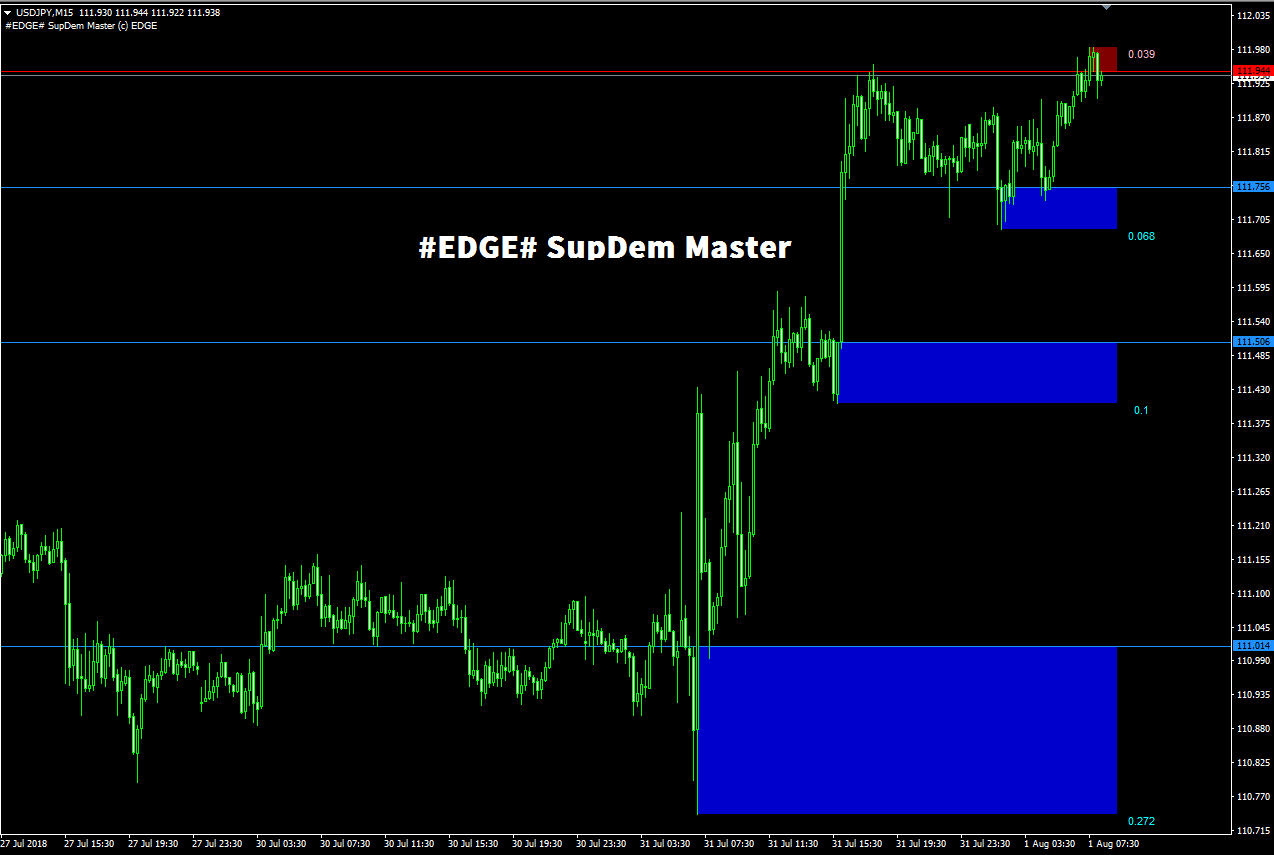 もらって 嬉しい お歳暮 ランキング EDGE# SupDem Master（旧版） : MT4 インジケーター倉庫クラウド館 サーフィン・ボディボード