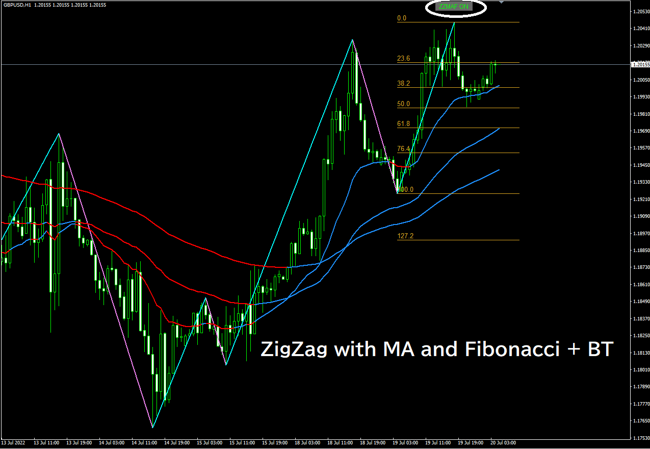 ZigZag with MA and Fibonacci + BT : MT4 インジケーター倉庫 ZigZag with MA and Fibonacci + BT : MT4 インジケーター倉庫
