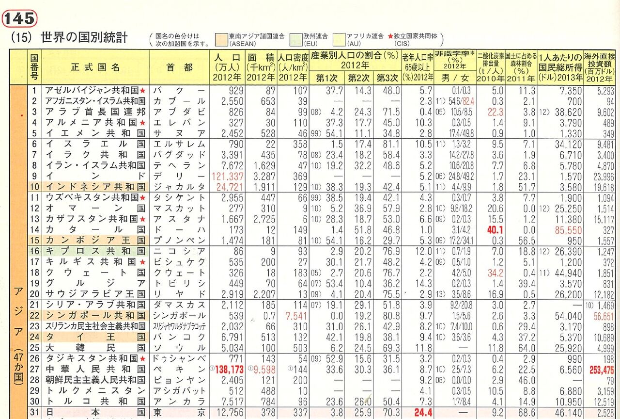 帝国書院 地理シリーズ 世界の国々 全10巻 Amazon.co.jp: 新・世界の