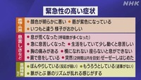 緊急性の高い症状