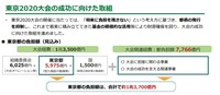 オリパラ経費