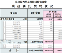 20210513博報堂業務委託