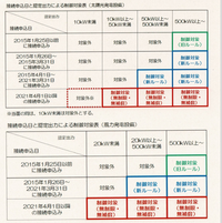 売電状況