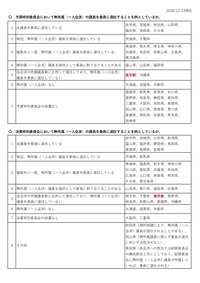 20201120予算特別委員会においての一人会派